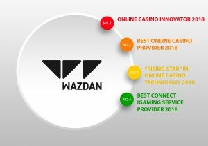 Four CEEG award nominations for Wazdan